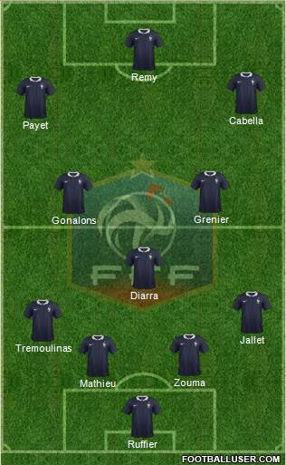 France Formation 2015