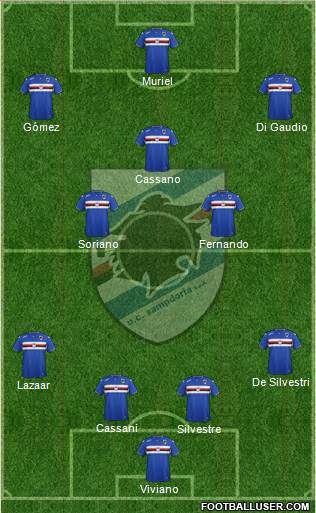 Sampdoria Formation 2015