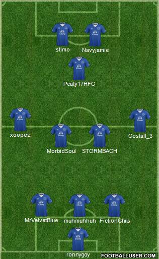 Everton Formation 2015