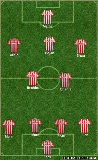 Stoke City Formation 2015