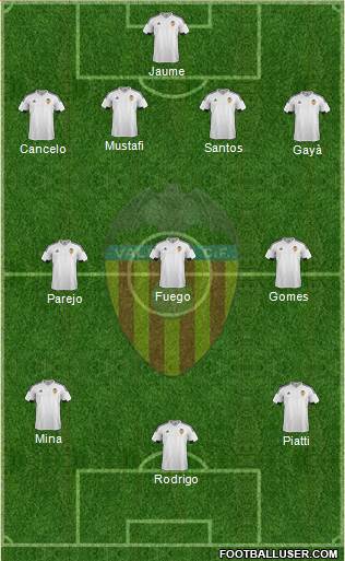 Valencia C.F., S.A.D. Formation 2015