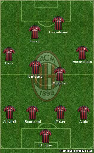 A.C. Milan Formation 2015