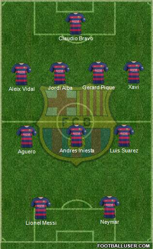 F.C. Barcelona Formation 2015