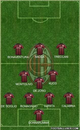 A.C. Milan Formation 2015