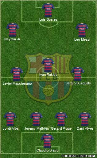 F.C. Barcelona Formation 2015