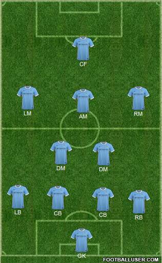 Manchester City Formation 2015