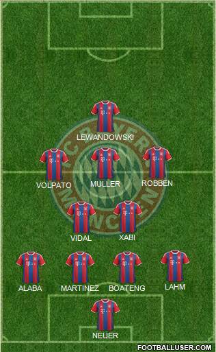 FC Bayern München Formation 2015