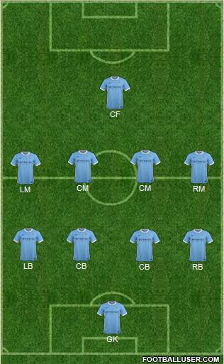 Manchester City Formation 2015