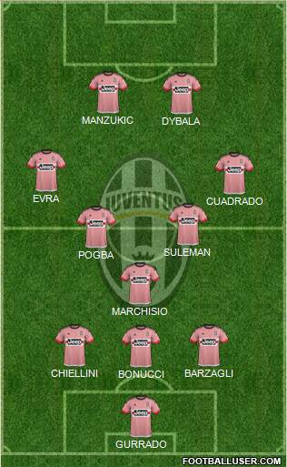 Juventus Formation 2015
