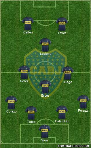 Boca Juniors Formation 2015