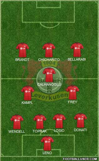 Bayer 04 Leverkusen Formation 2015