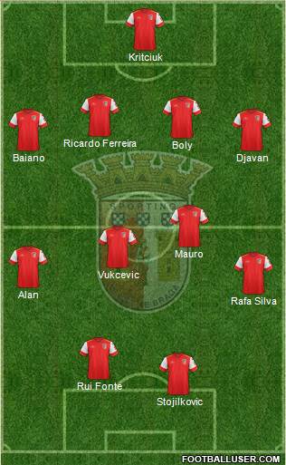 Sporting Clube de Braga - SAD Formation 2015