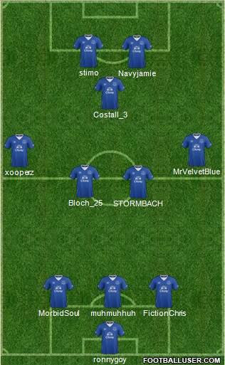 Everton Formation 2015