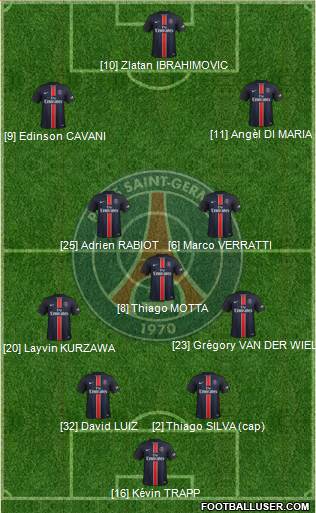 Paris Saint-Germain Formation 2015