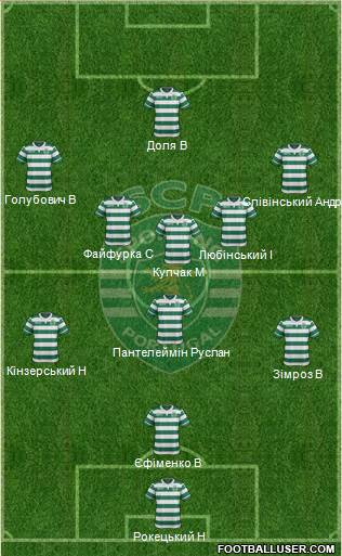 Sporting Clube de Portugal - SAD Formation 2015