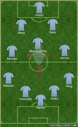 R.C. Celta S.A.D. Formation 2015