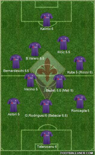 Fiorentina Formation 2015