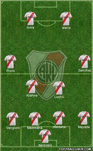 River Plate Formation 2015