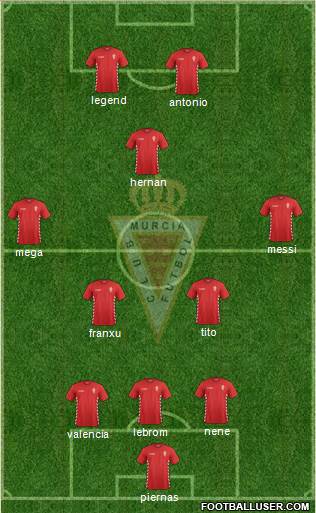 Real Murcia C.F., S.A.D. Formation 2015