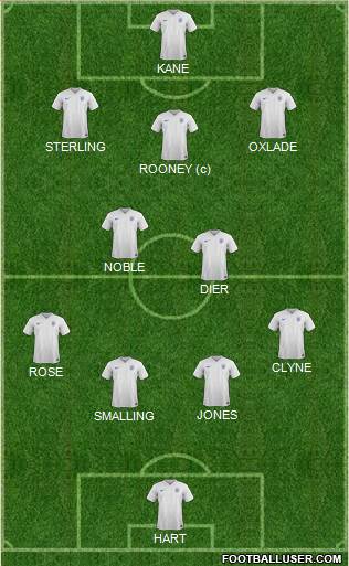 England Formation 2015