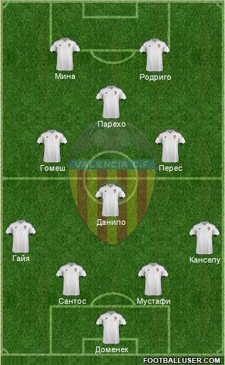 Valencia C.F., S.A.D. Formation 2015