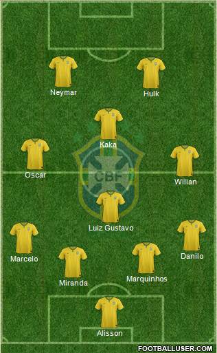 Brazil Formation 2015