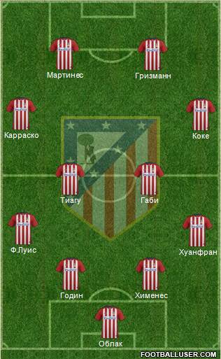 C. Atlético Madrid S.A.D. Formation 2015