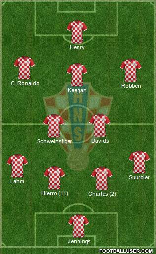 Croatia Formation 2015