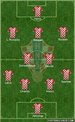 Croatia Formation 2015