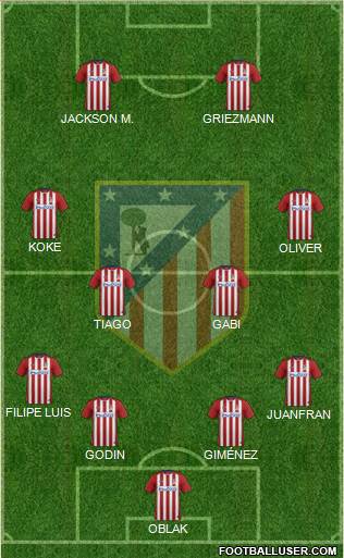 C. Atlético Madrid S.A.D. Formation 2015