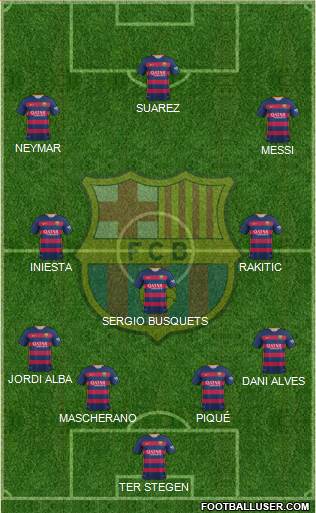 F.C. Barcelona Formation 2015