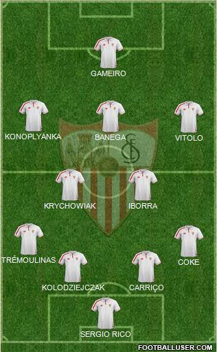 Sevilla F.C., S.A.D. Formation 2015
