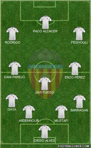 Valencia C.F., S.A.D. Formation 2015