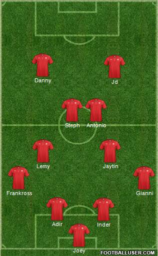 Canada Formation 2015