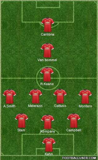 Manchester United Formation 2015