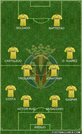 Villarreal C.F., S.A.D. Formation 2015