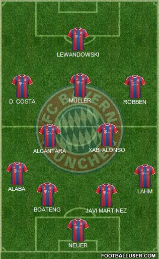 FC Bayern München Formation 2015