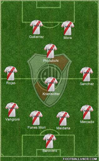 River Plate Formation 2015