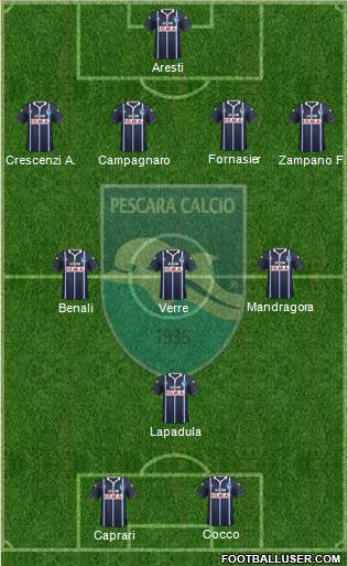 Pescara Formation 2015