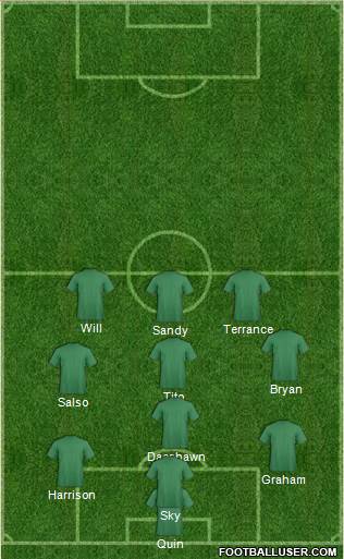 D.C. United Formation 2015