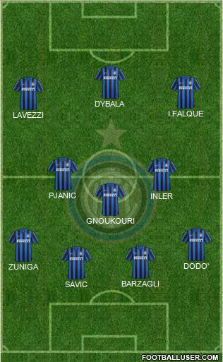 F.C. Internazionale Formation 2015