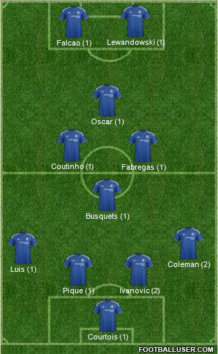 Chelsea Formation 2015