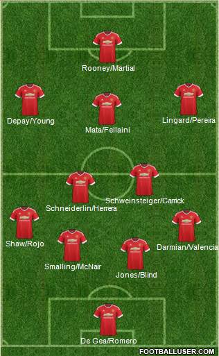 Manchester United Formation 2015