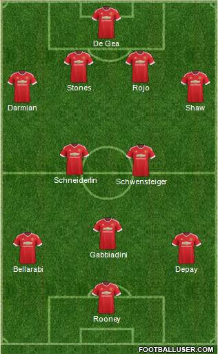 Manchester United Formation 2015