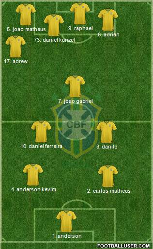 Brazil Formation 2015