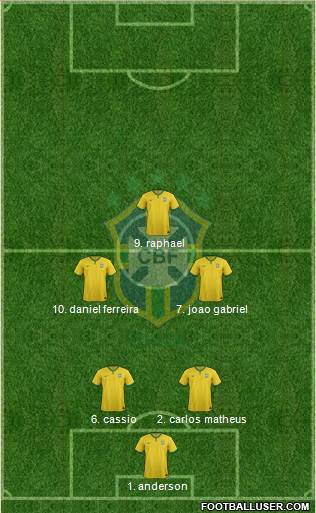 Brazil Formation 2015