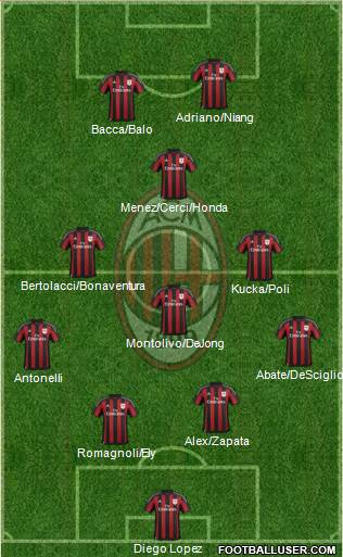 A.C. Milan Formation 2015