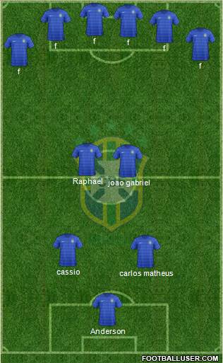 Brazil Formation 2015