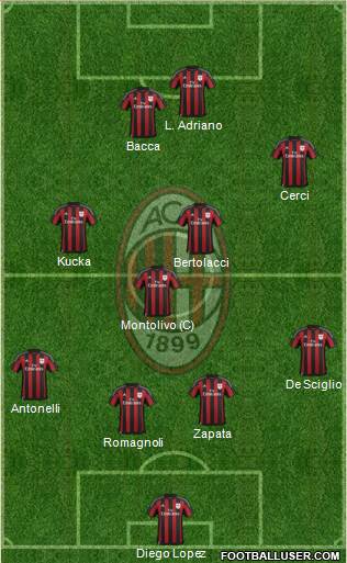 A.C. Milan Formation 2015