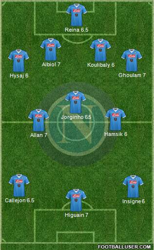 Napoli Formation 2015